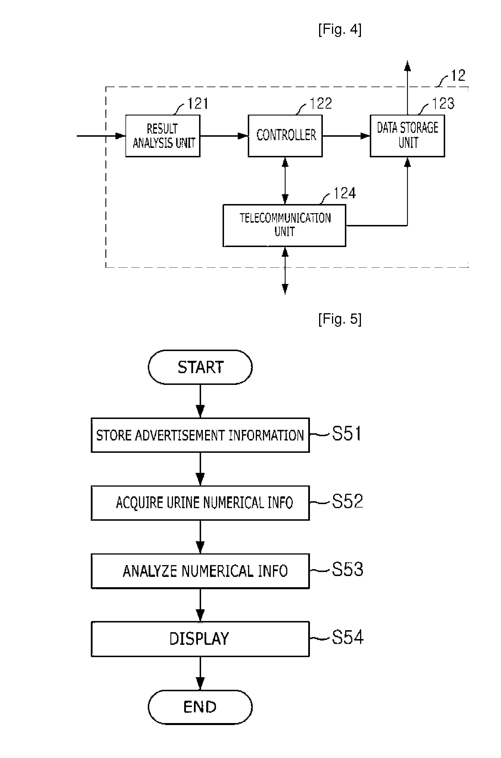 Apparatus and method for providing result or urine and/or gas analysis