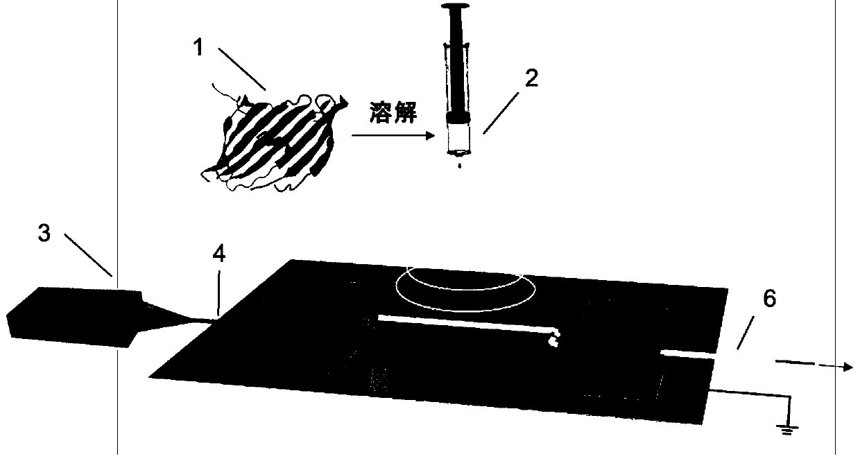 A kind of preparation method of flexible coaxial wire