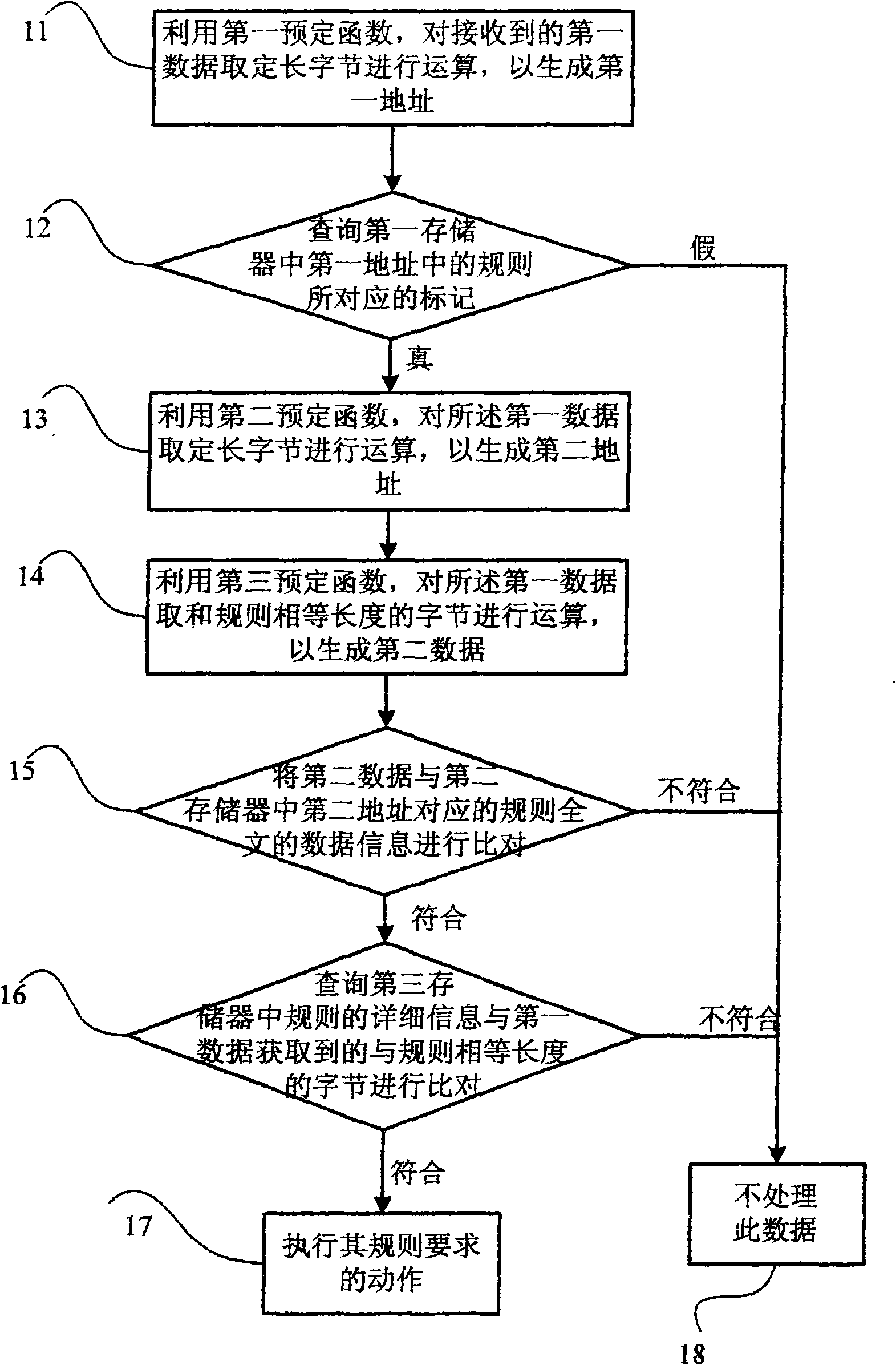 Method and system for processing data search
