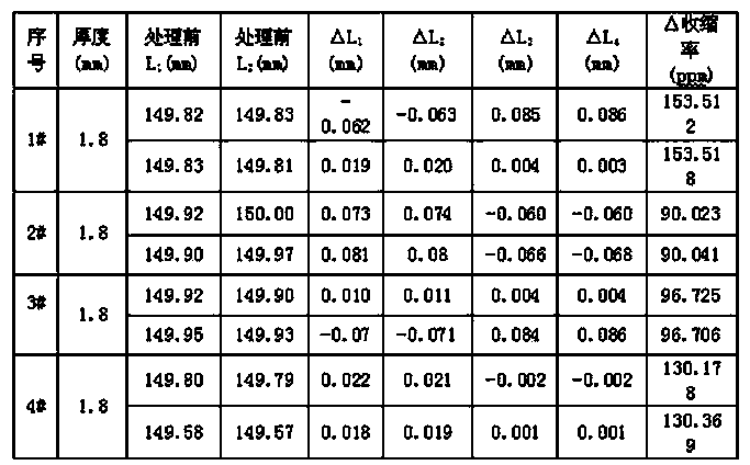 Method for testing shrinkage rate of electronic flat glass