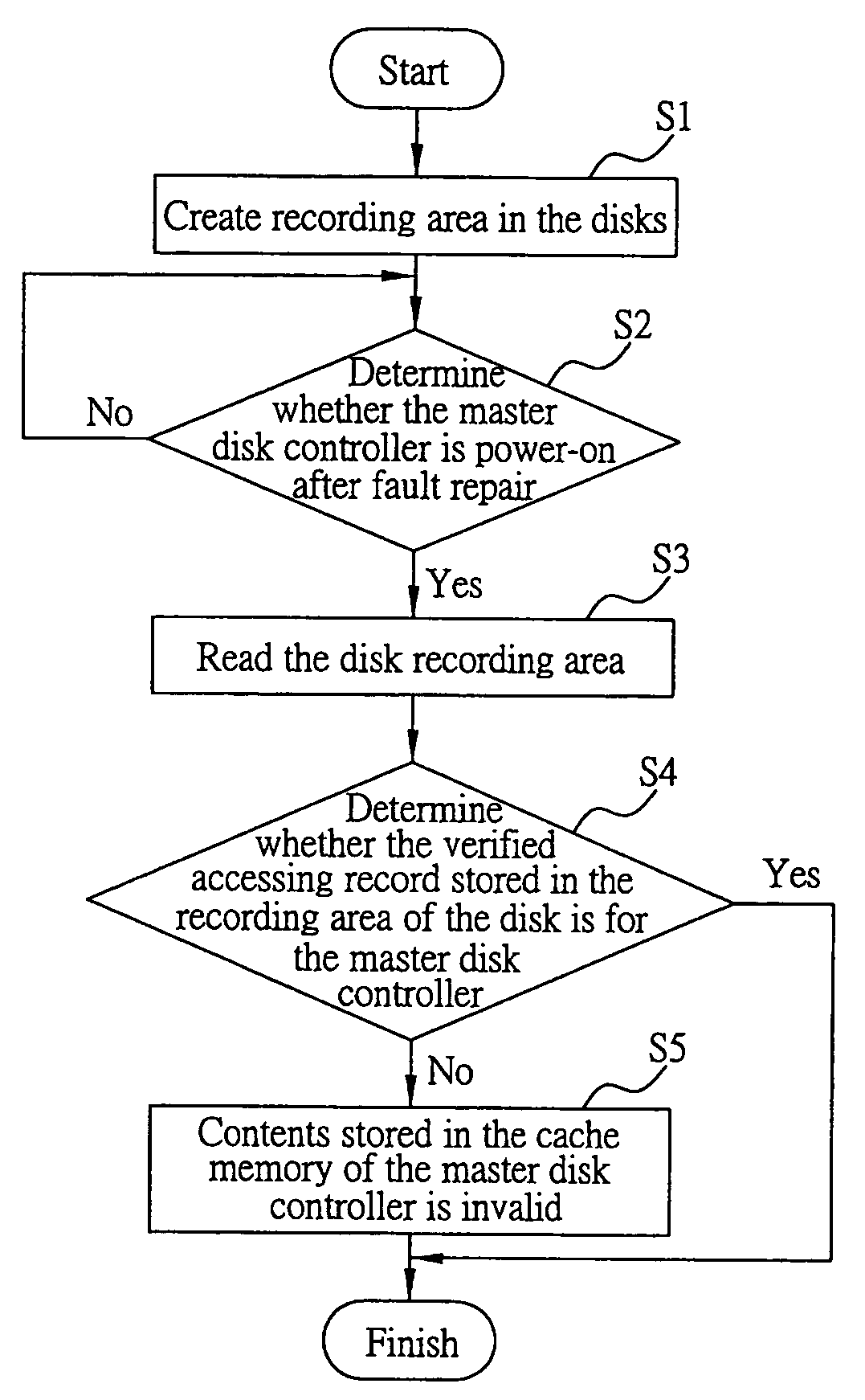 System and method for accessing and verifying the validity of data content stored in the cache memory on disk