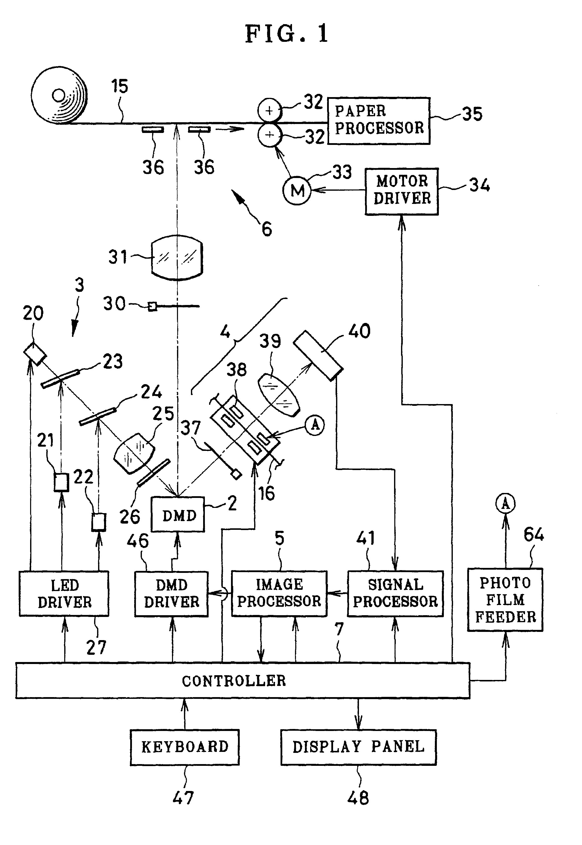 Printer and projector equipped with micromirror device