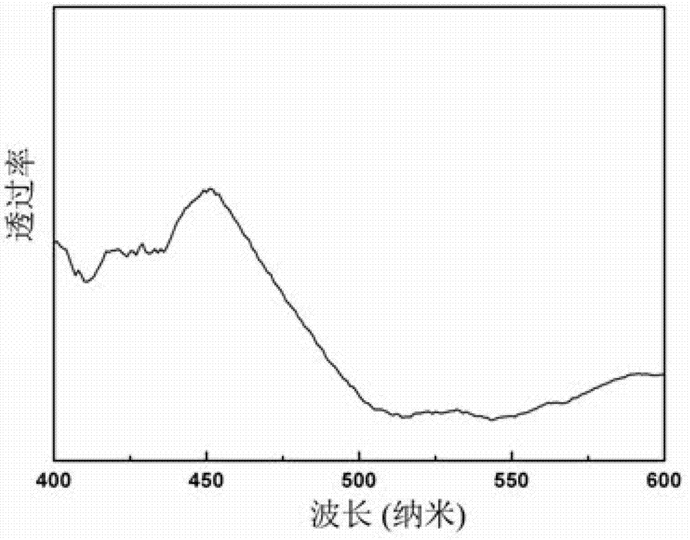 Method for preparing magnetic-induced discoloration polymeric fibers