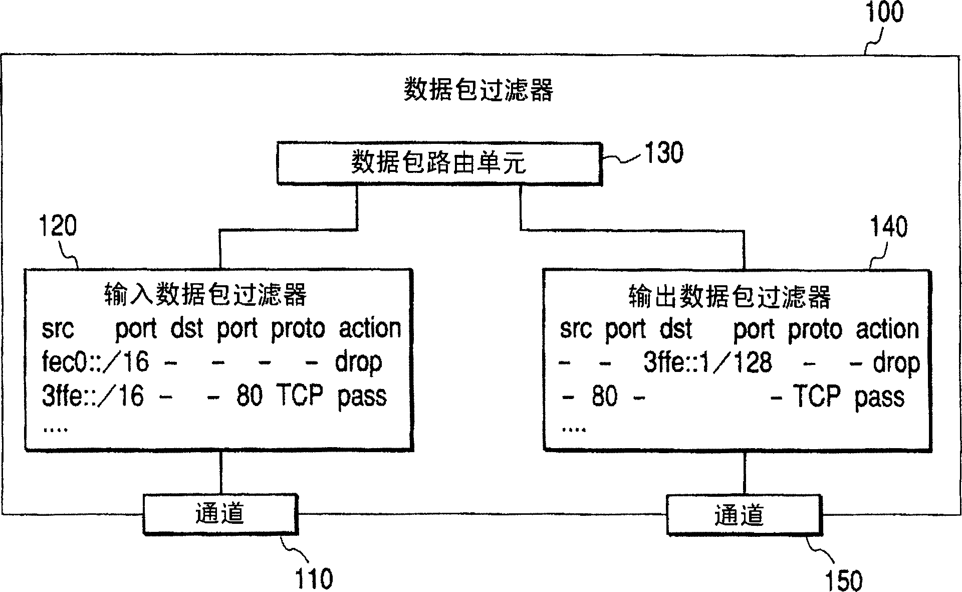 Network control method and equipment