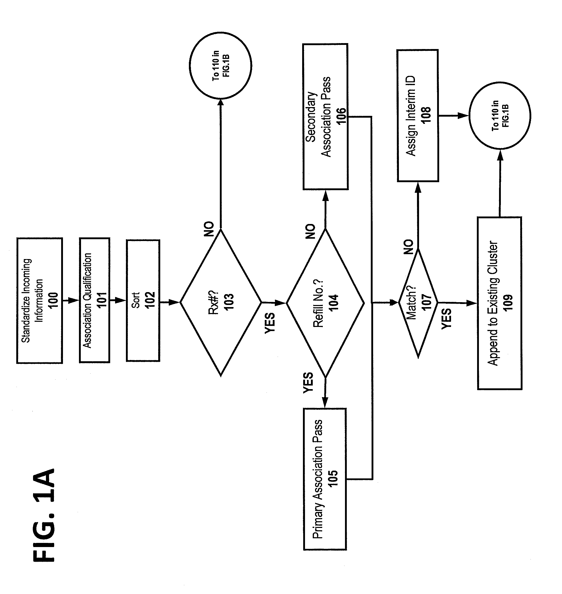 Computer-implemented system and method for associating prescription data and de-duplication