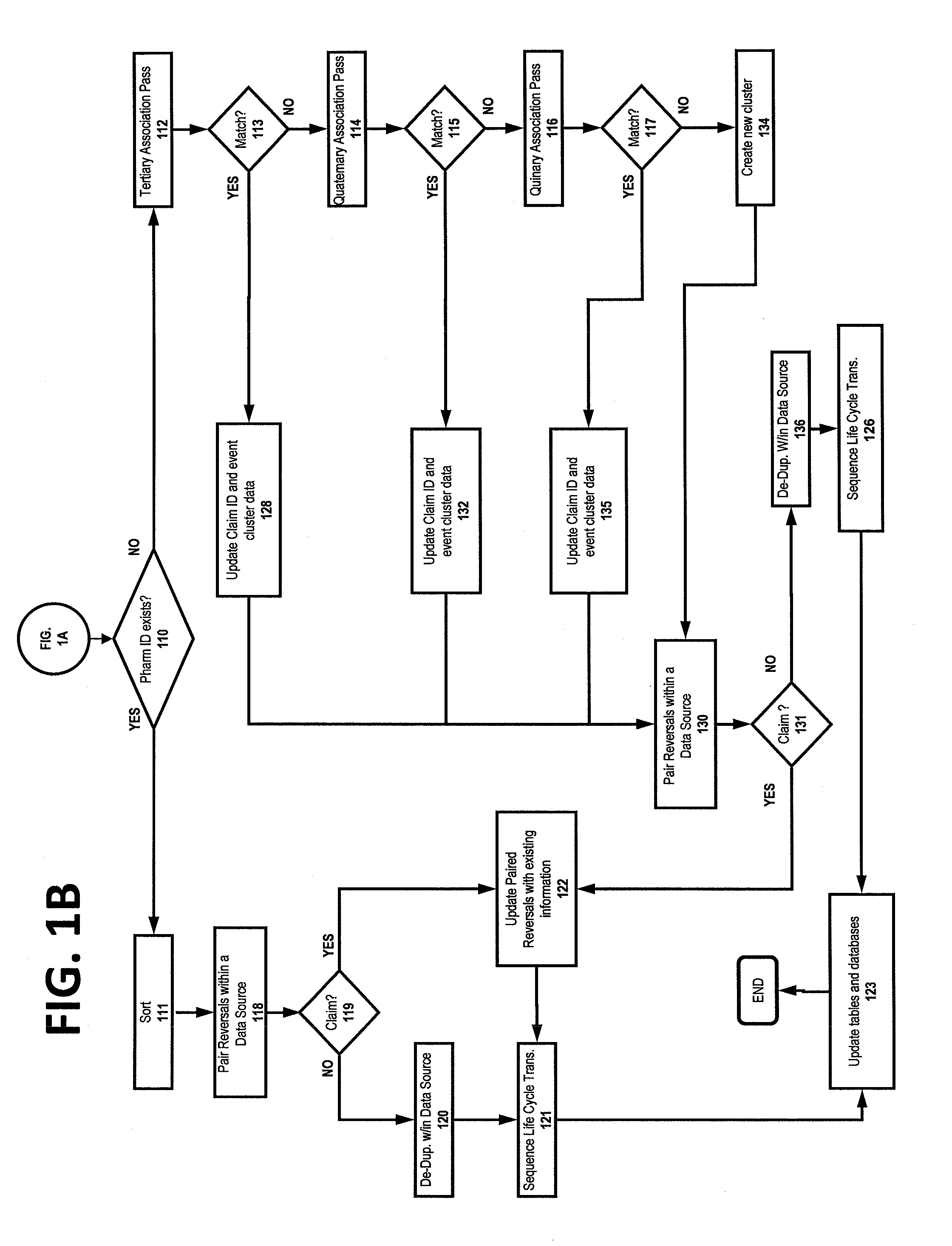 Computer-implemented system and method for associating prescription data and de-duplication