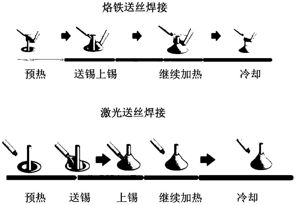 Laser heating tin wire feeding drag welding process