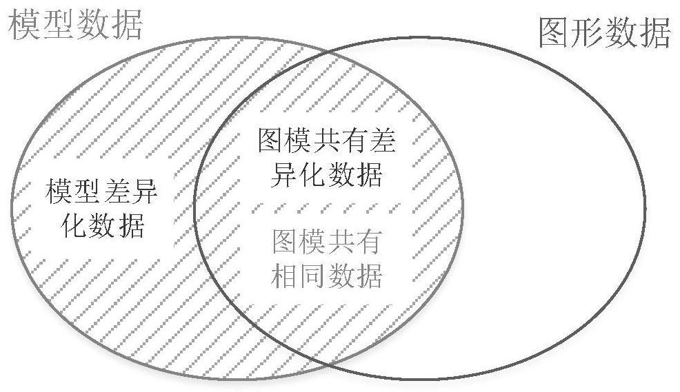 Power distribution network graph and model two-way no-difference verification method