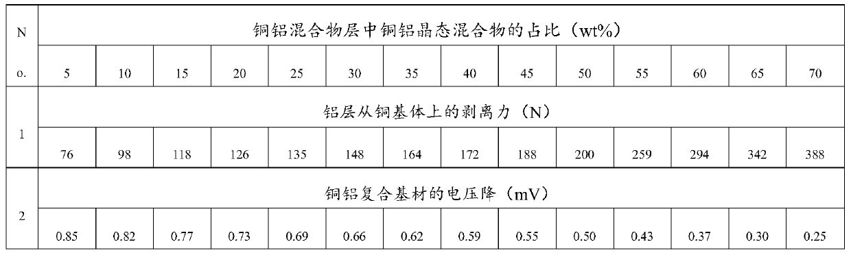 Copper-aluminum composite substrate and pressure diffusion welding method and application thereof