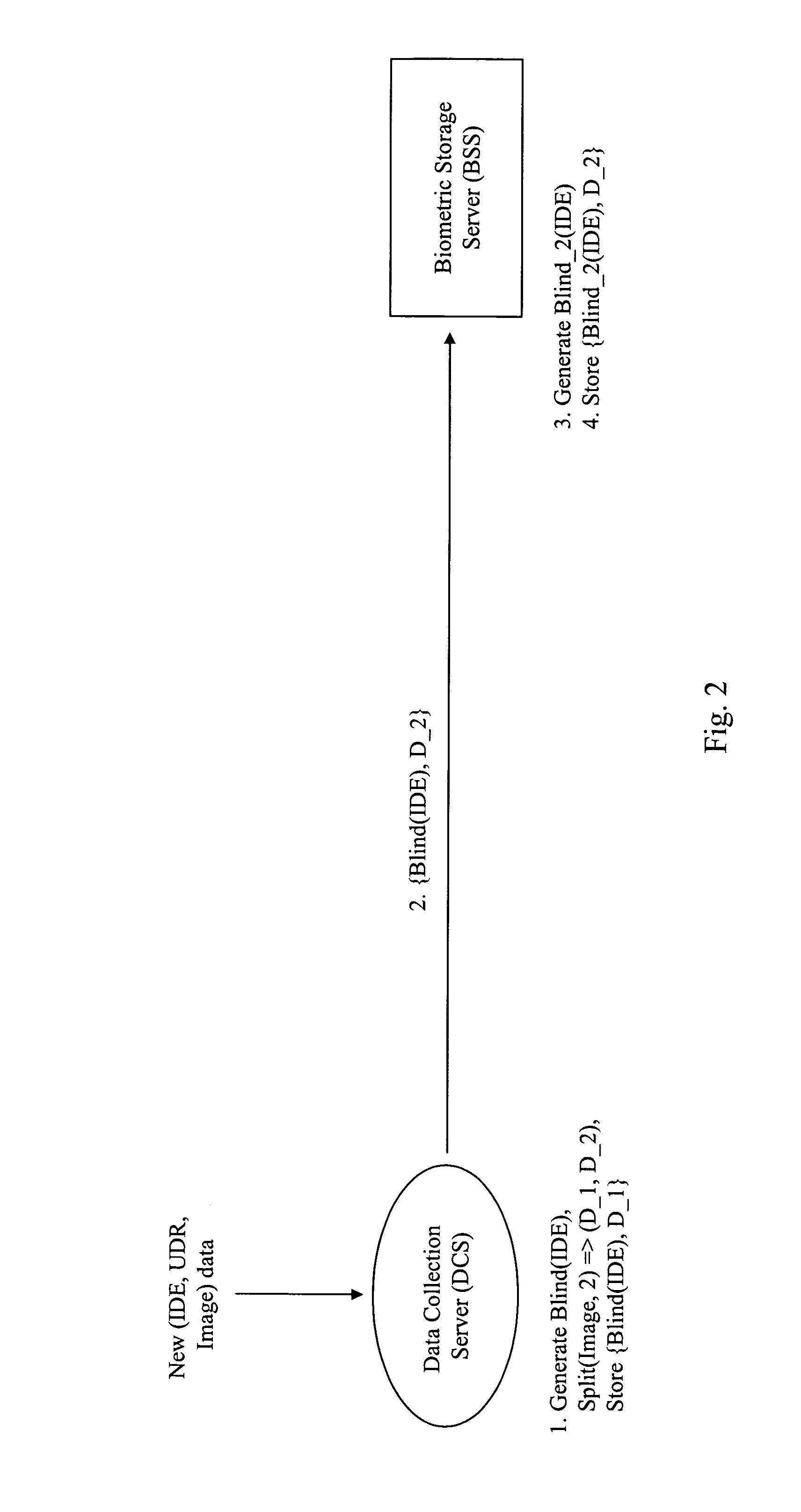 System and method for protecting the privacy and security of stored biometric data