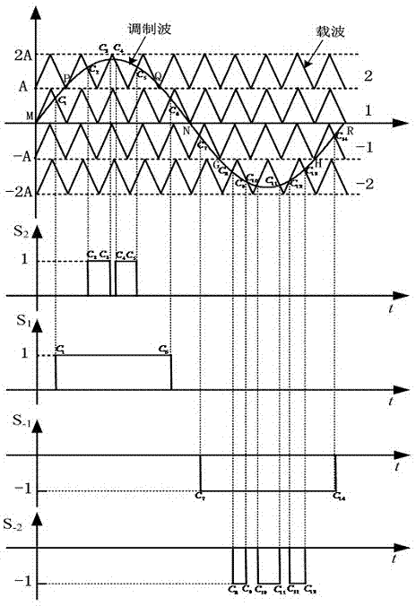 Single carrier PWM method for achieving stacked carrier effect