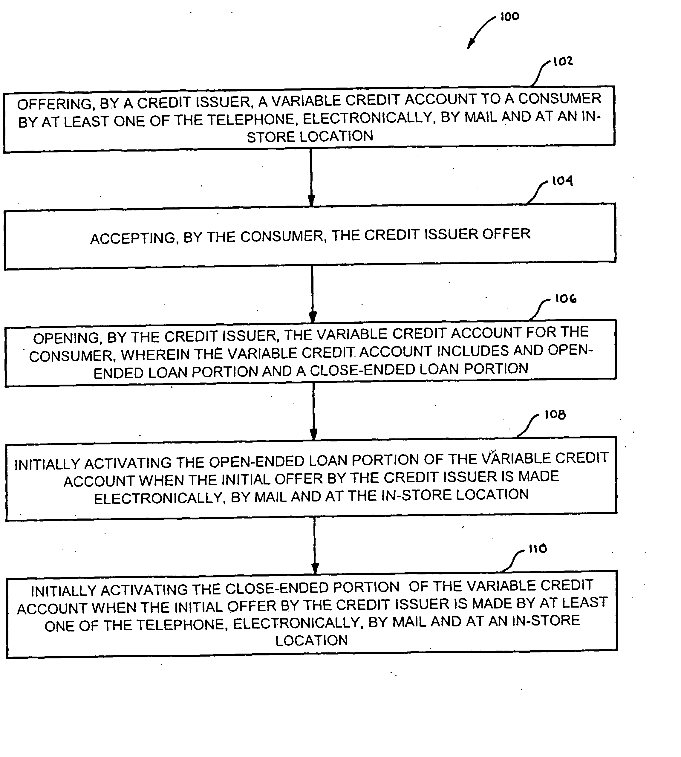 Method, System and Apparatus for Providing a Variable Credit Account to a Consumer