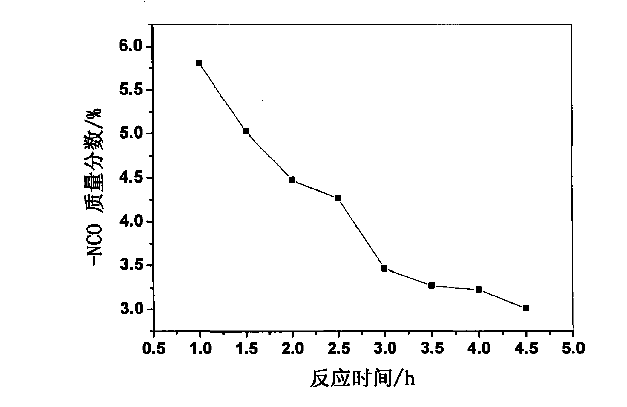 Complex solvent modified liquid polysulfide rubber and preparation method thereof