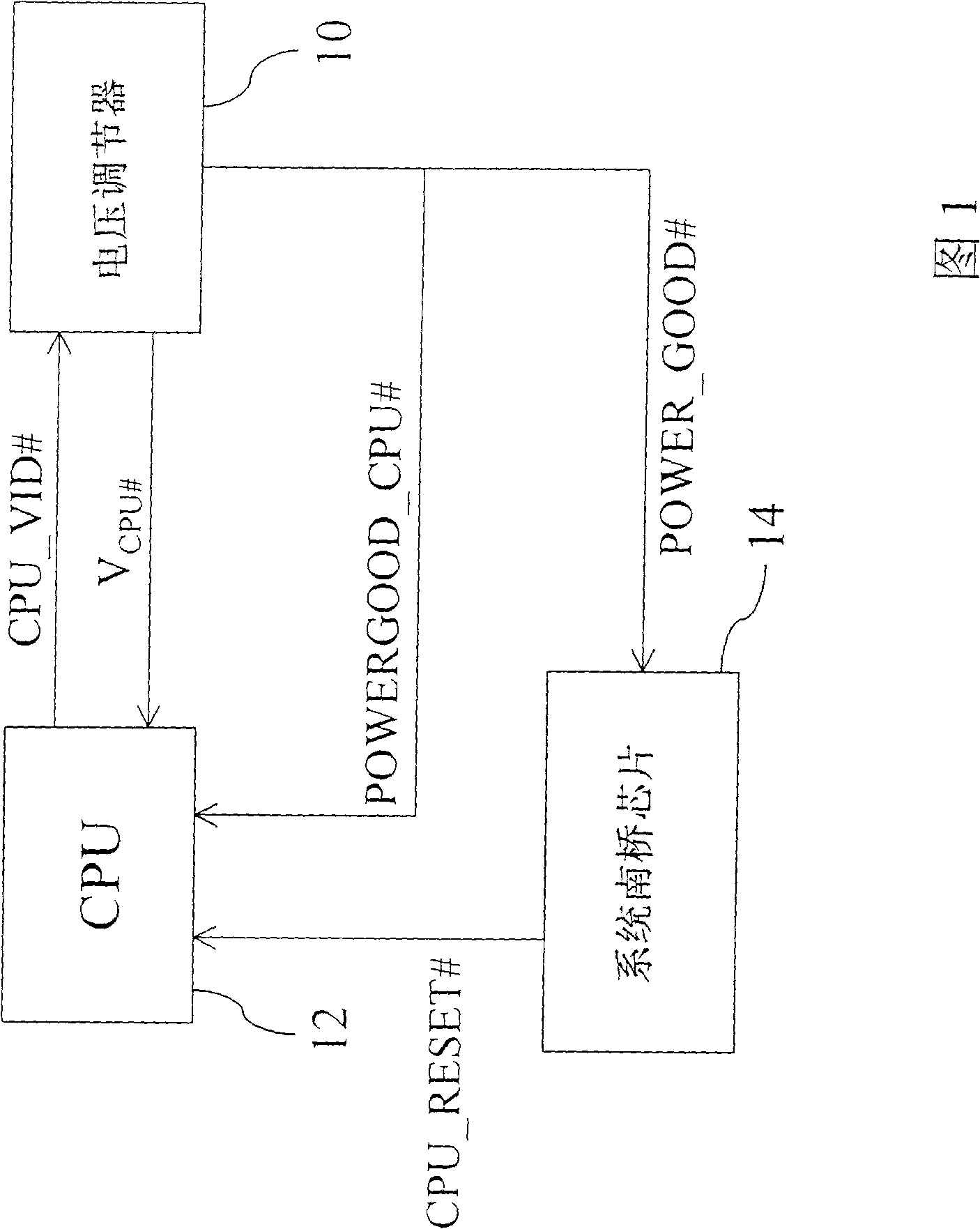 Method for switching CPU working voltage using N division calculation method