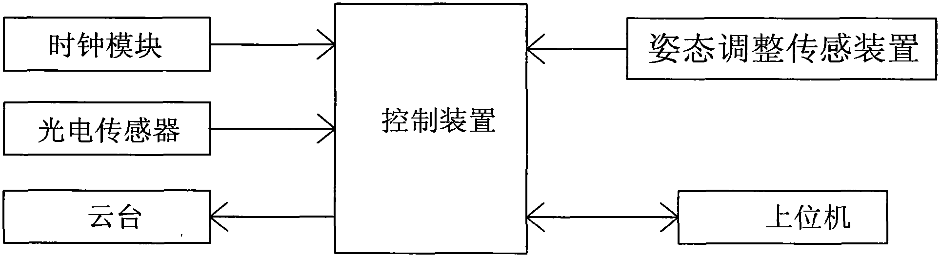 Three-quadrant sunshine tracking sensing apparatus