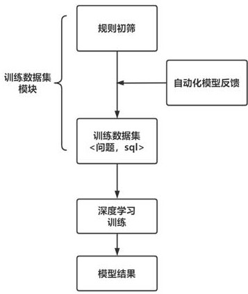 Automatic reply method and device for user inquiry and electronic equipment