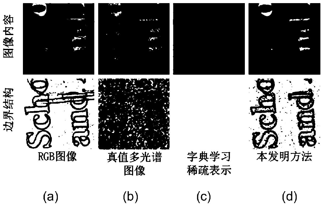 Multispectral image super-resolution reconstruction method based on color image fusion