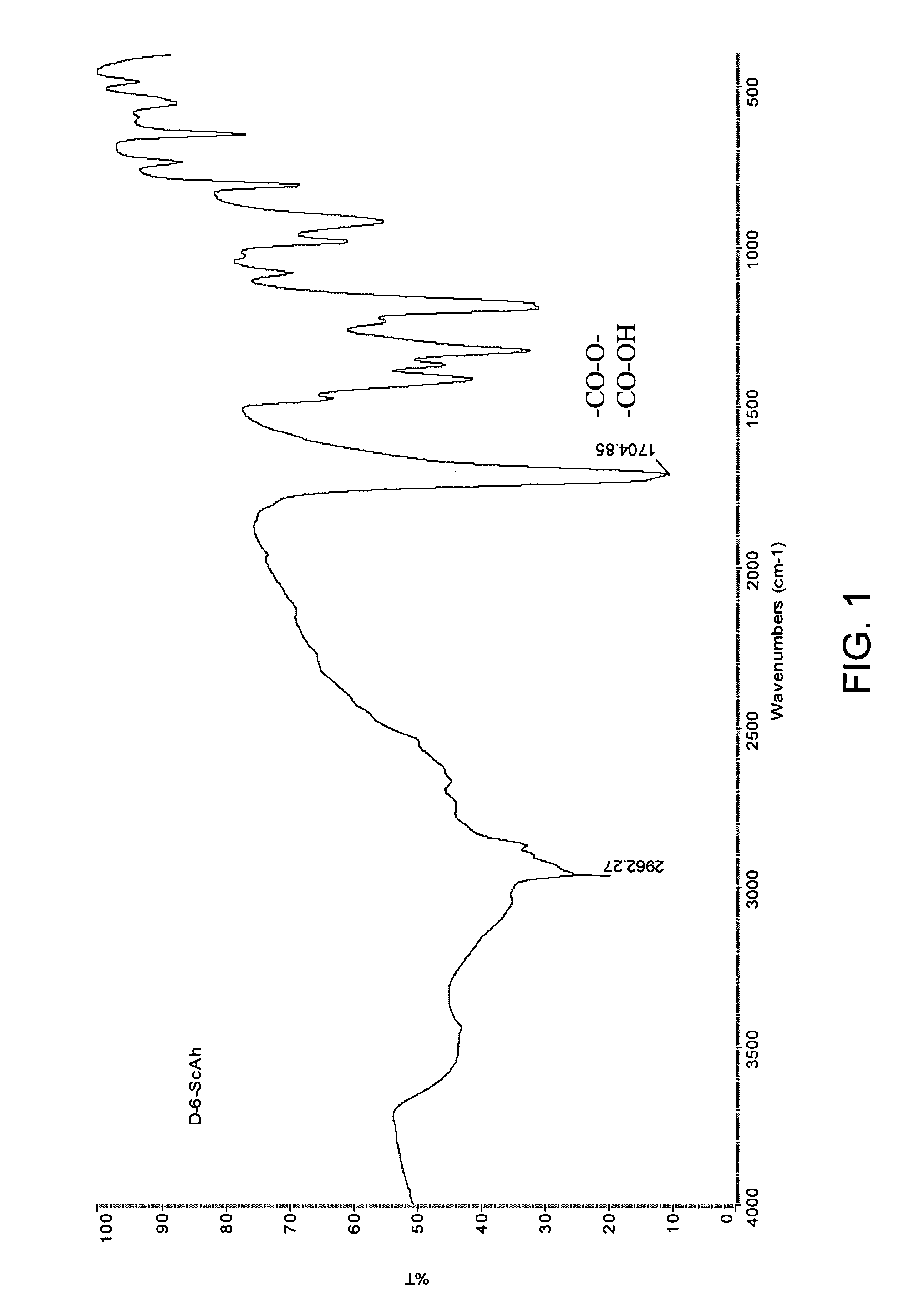 Alkylene-dicarboxylate-containing biodegradable poly(ester-amides) and methods of use