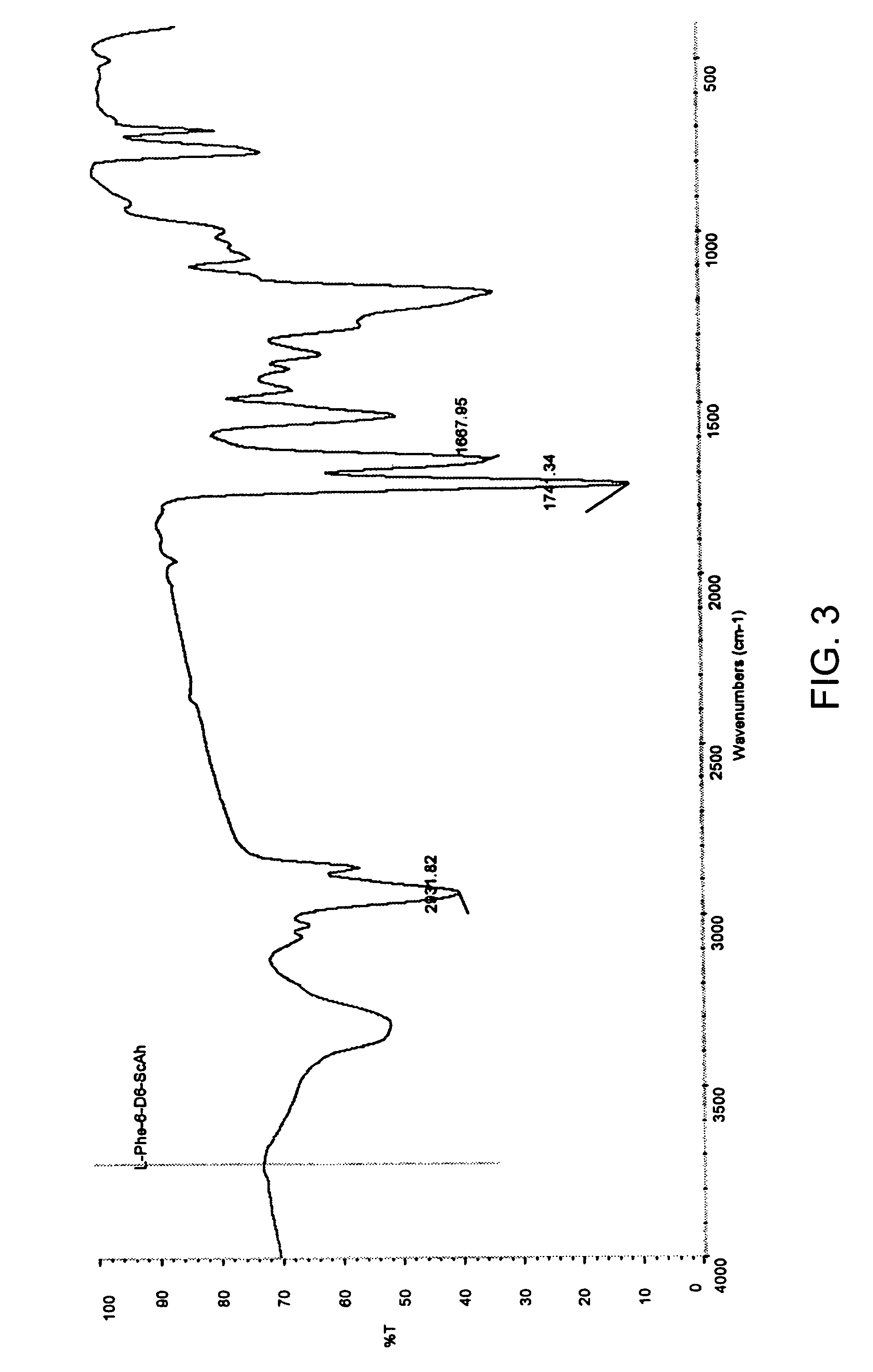 Alkylene-dicarboxylate-containing biodegradable poly(ester-amides) and methods of use