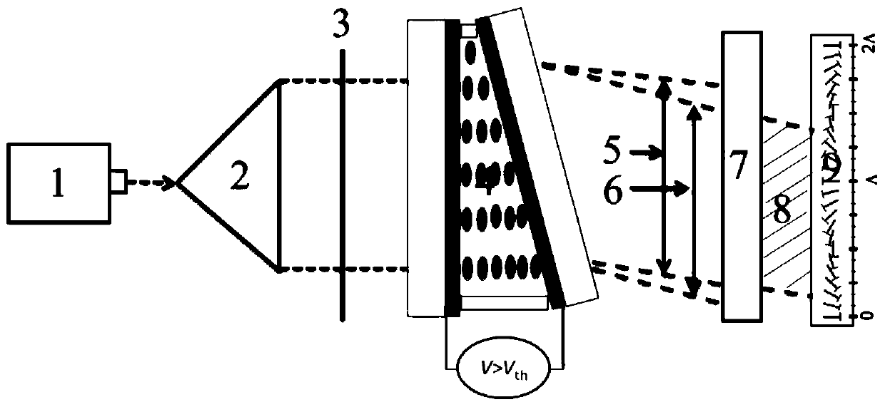 Preparation method of liquid crystal polarization grating