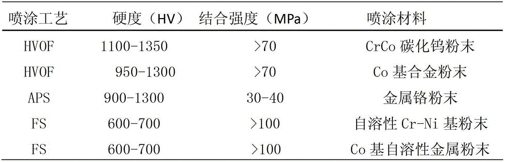 Anti-abrasion treatment method for water turbine surface