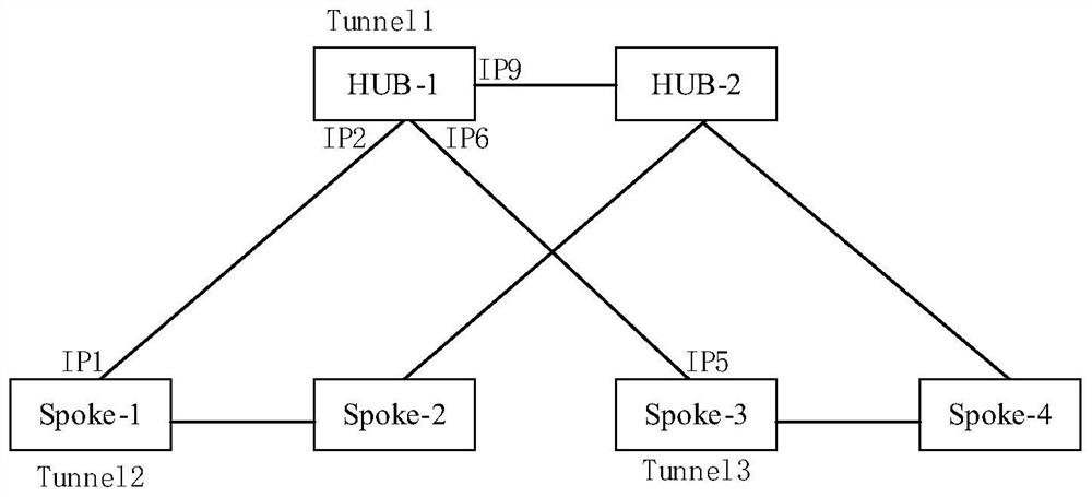 Tunnel adaptive configuration method and device, center end equipment and communication system