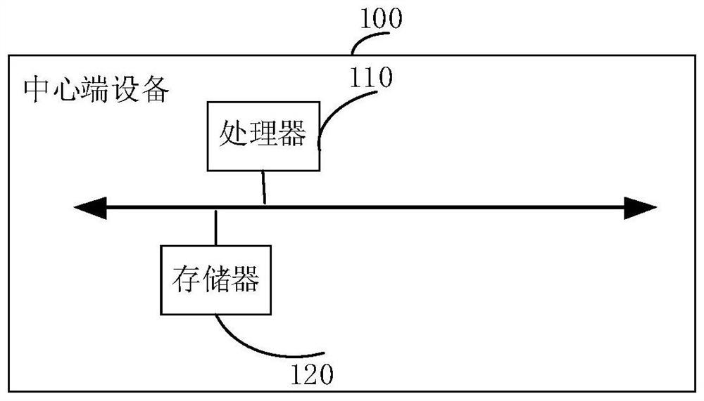 Tunnel adaptive configuration method and device, center end equipment and communication system