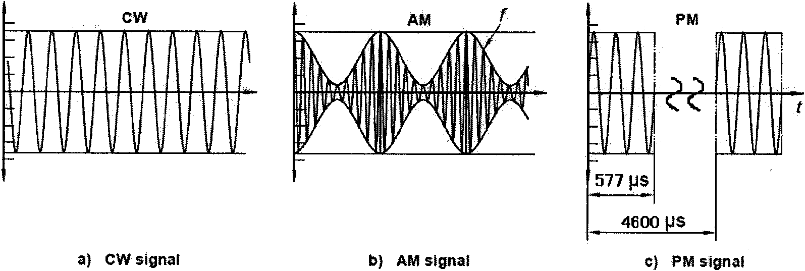Method for testing electromagnetic compatibility (EMC) of electrically-driven automobile