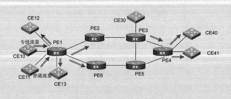 User private line communication method and equipment used in VPLS (Virtual Private LAN (Local Area Network) Service) network