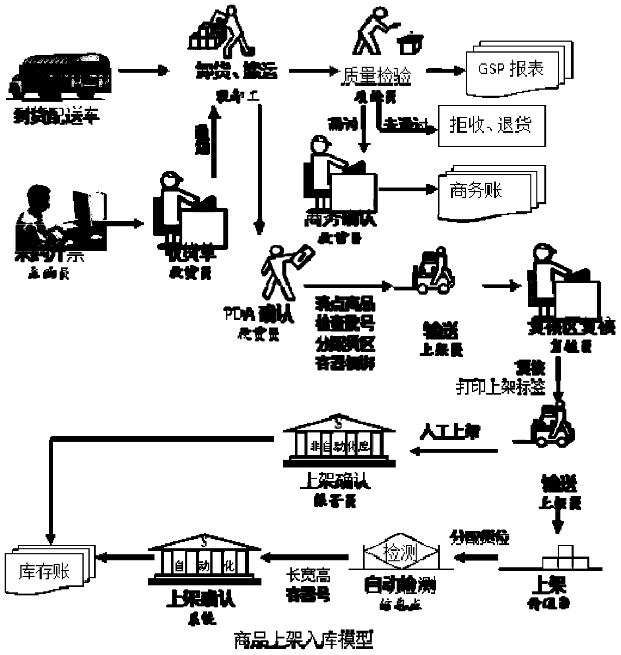 A multi-terminal mobile internet e-commerce system