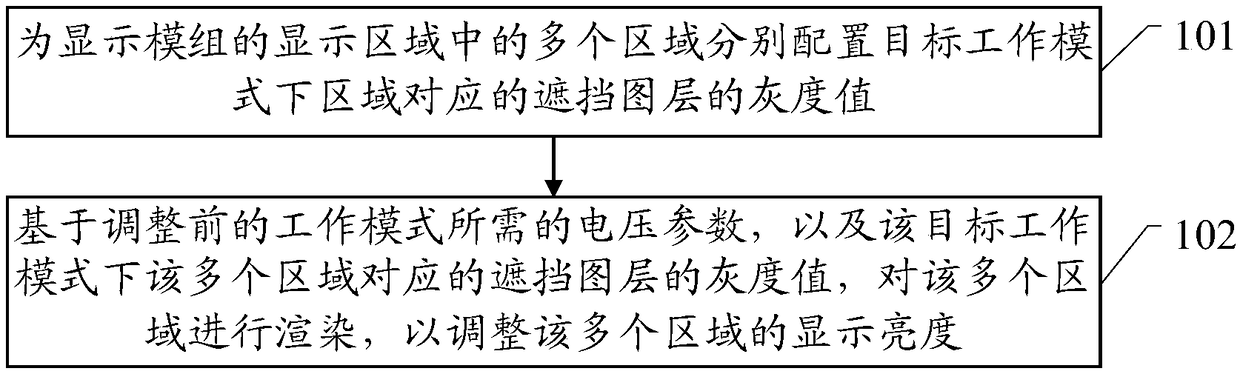 A display adjustment method and terminal device