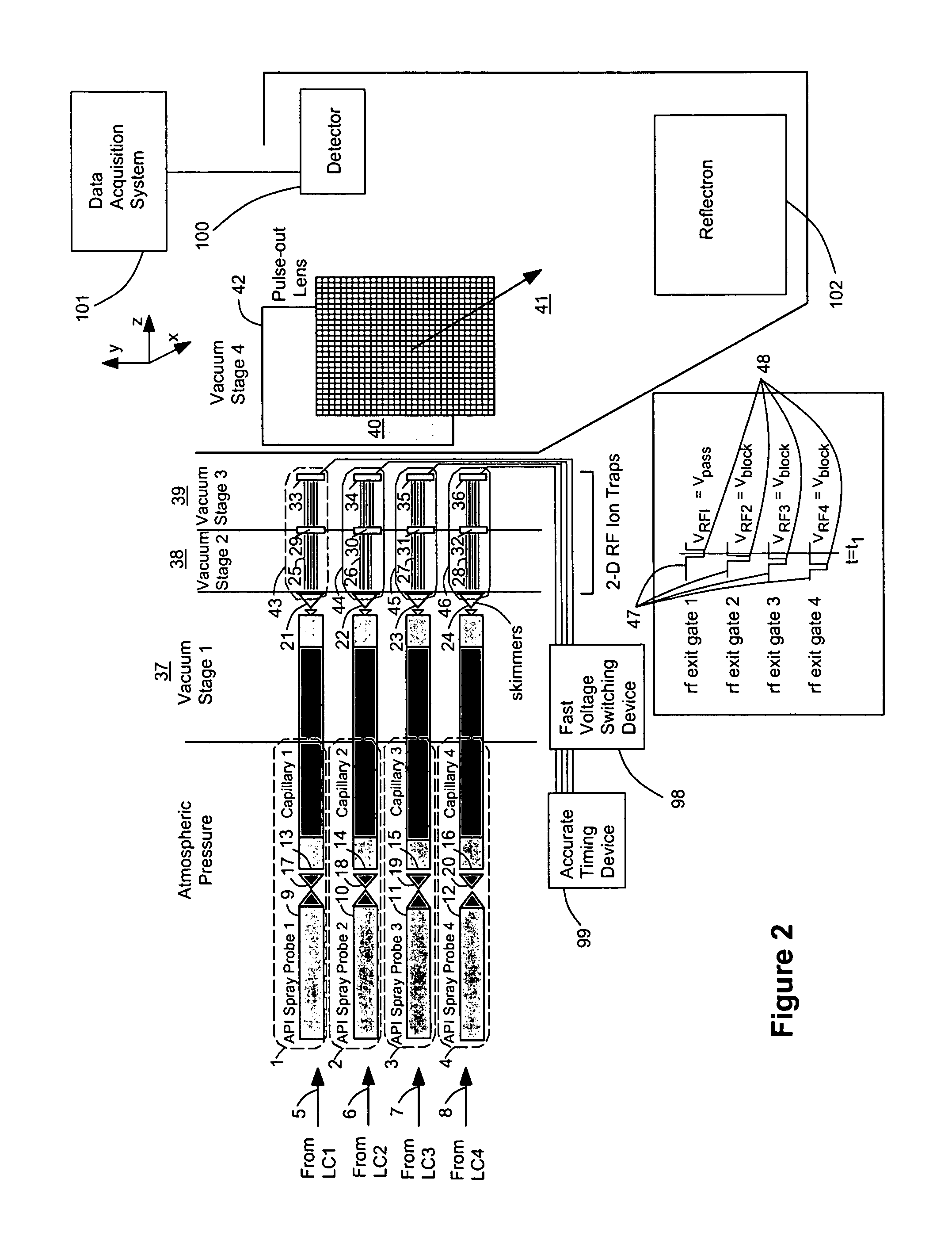 Method and apparatus for multiplexing plural ion beams to a mass spectrometer