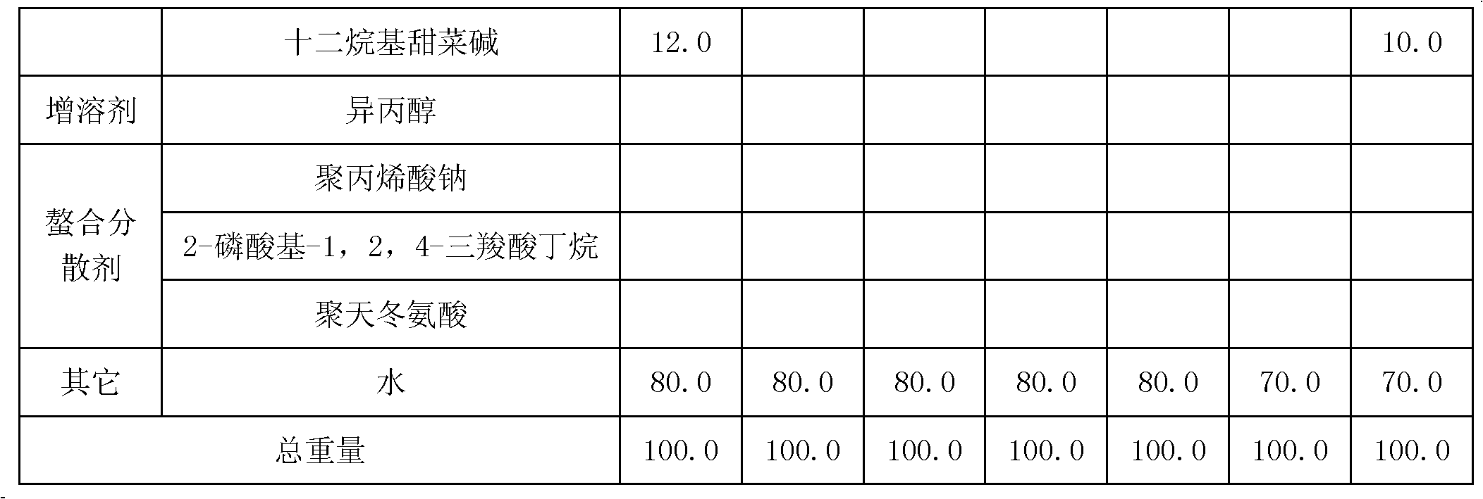 Metal accessory protectant for dyeing and processing garment and application thereof