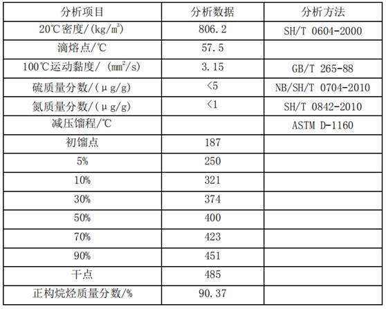 Hydroisomerization catalyst and its preparation method and Fischer-Tropsch synthesis wax modification method for producing lubricating oil base oil