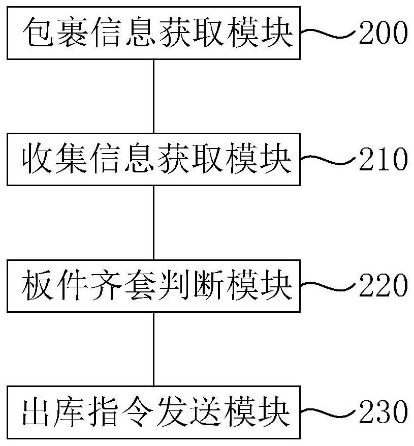 Plate delivery method, system and equipment based on robot sorting and medium