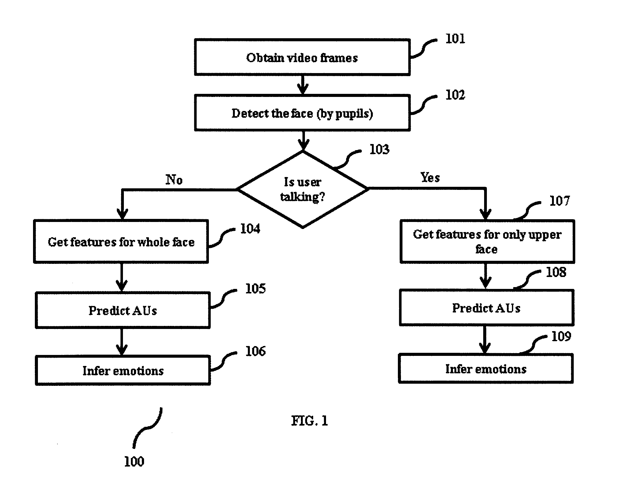 Method and apparatus for detecting talking segments in a video sequence using visual cues