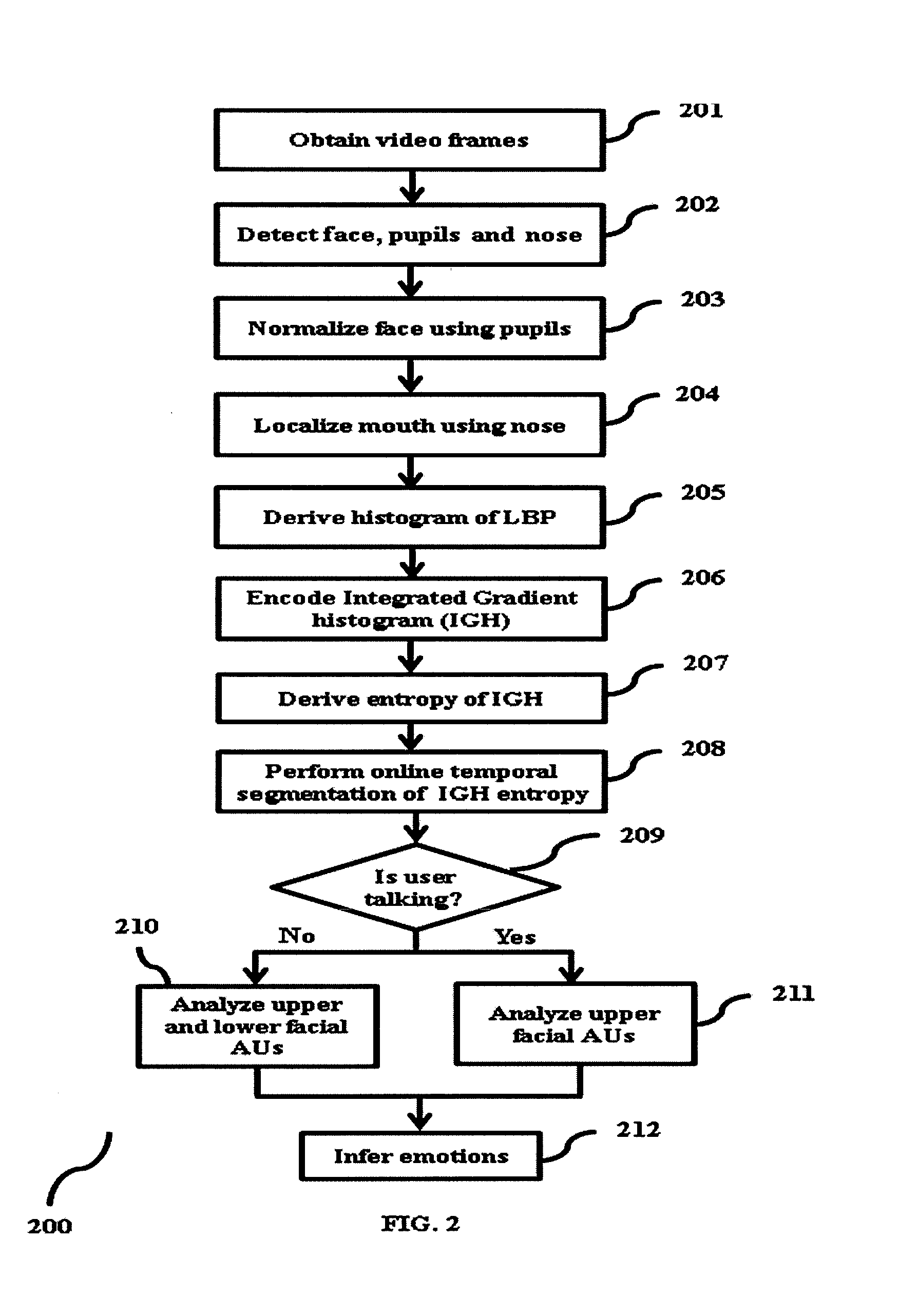 Method and apparatus for detecting talking segments in a video sequence using visual cues