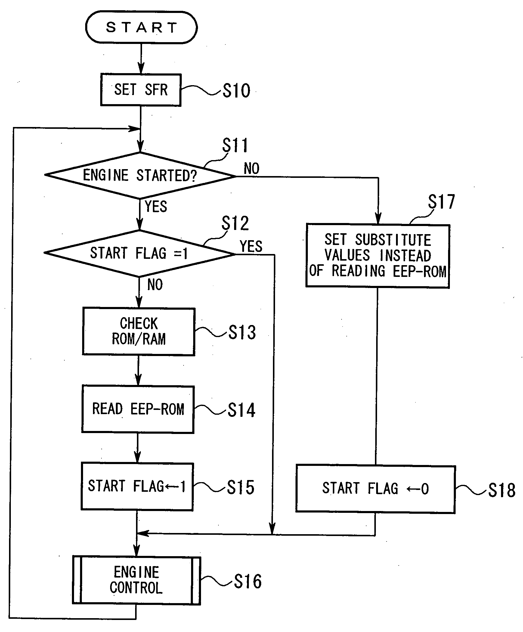 Engine start control device and method