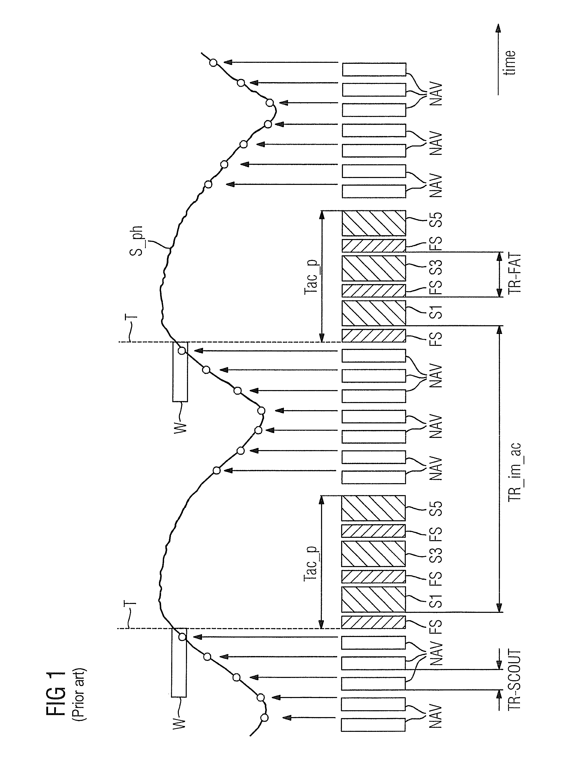 Magnetic resonance method and apparatus for triggered acquisition of magnetic resonance measurement data