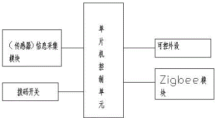 Novel port ship locking device capable of being encrypted