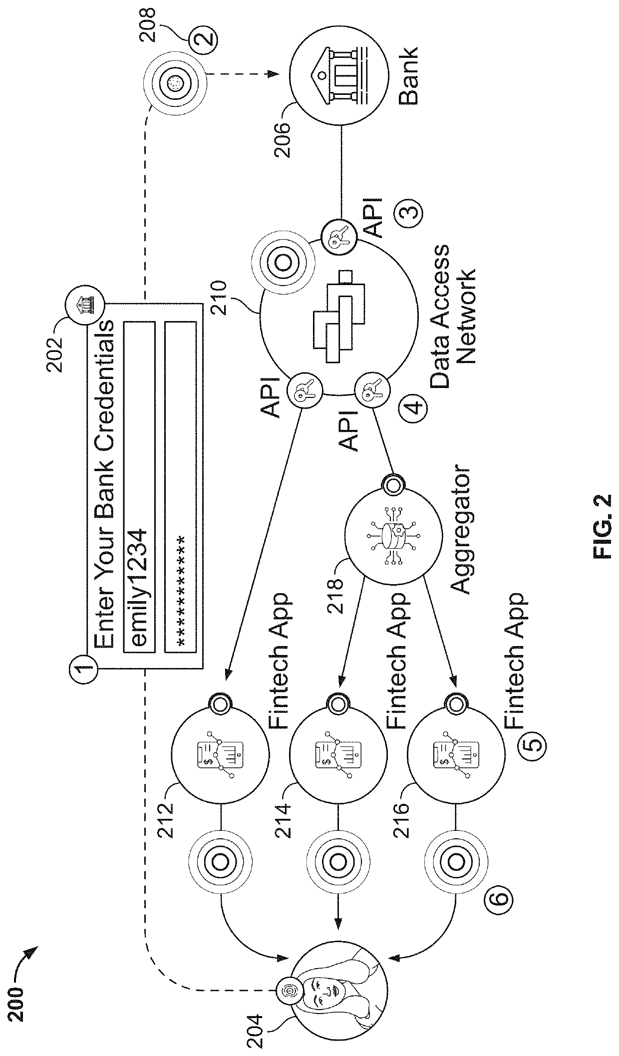 Systems and methods for managing tokens and filtering data to control data access
