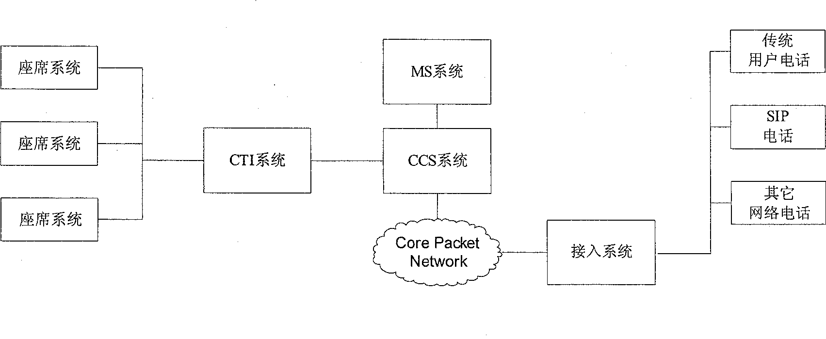 System and method for supporting telephone application function by computer in IP network
