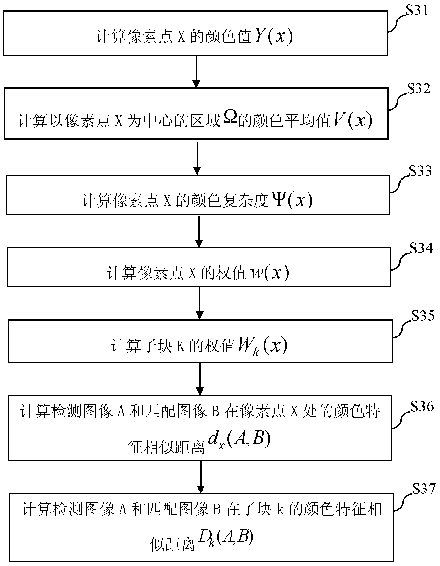 Image recognition method based on color and texture features