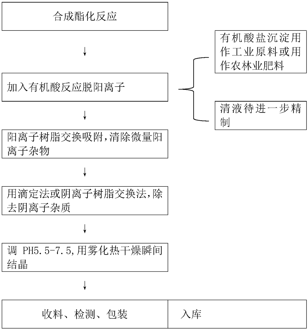 Preparation method of magnesium L-ascorbyl phosphate without any organic solvent residue