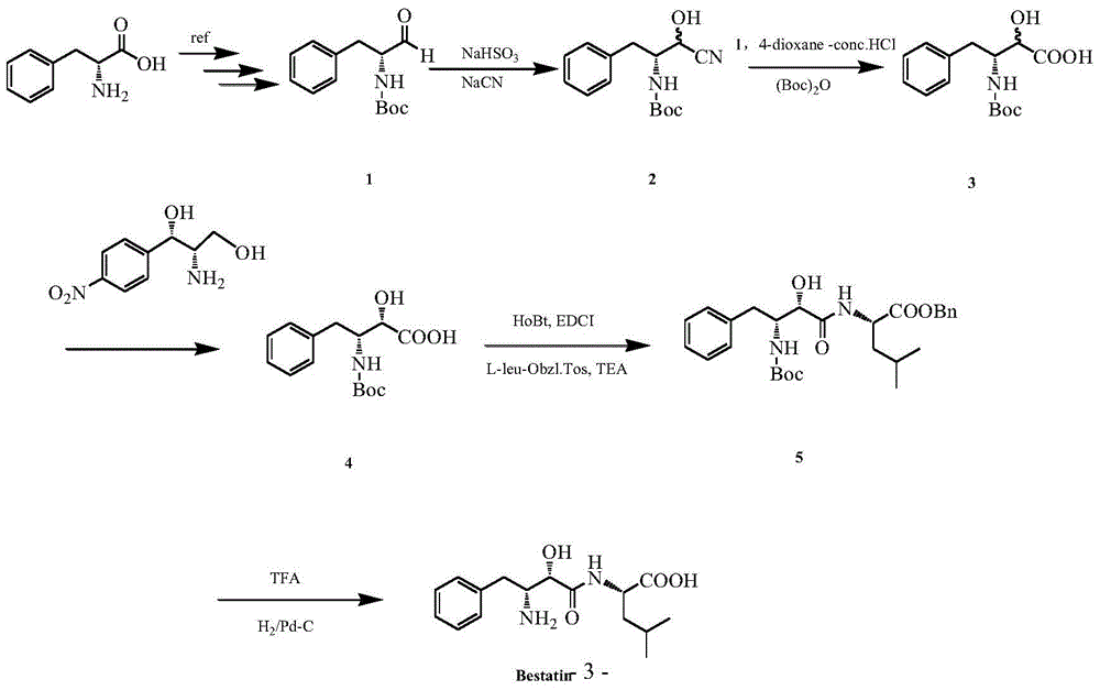 A kind of synthetic method of ubenimex