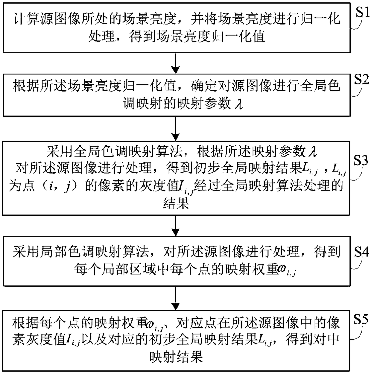 Auto-adaptive tone mapping method and system