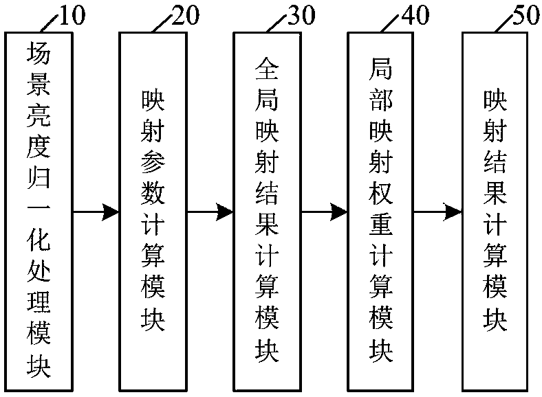 Auto-adaptive tone mapping method and system