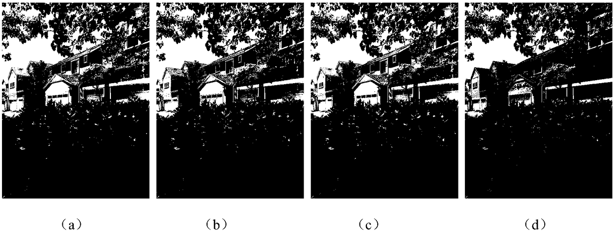 Auto-adaptive tone mapping method and system