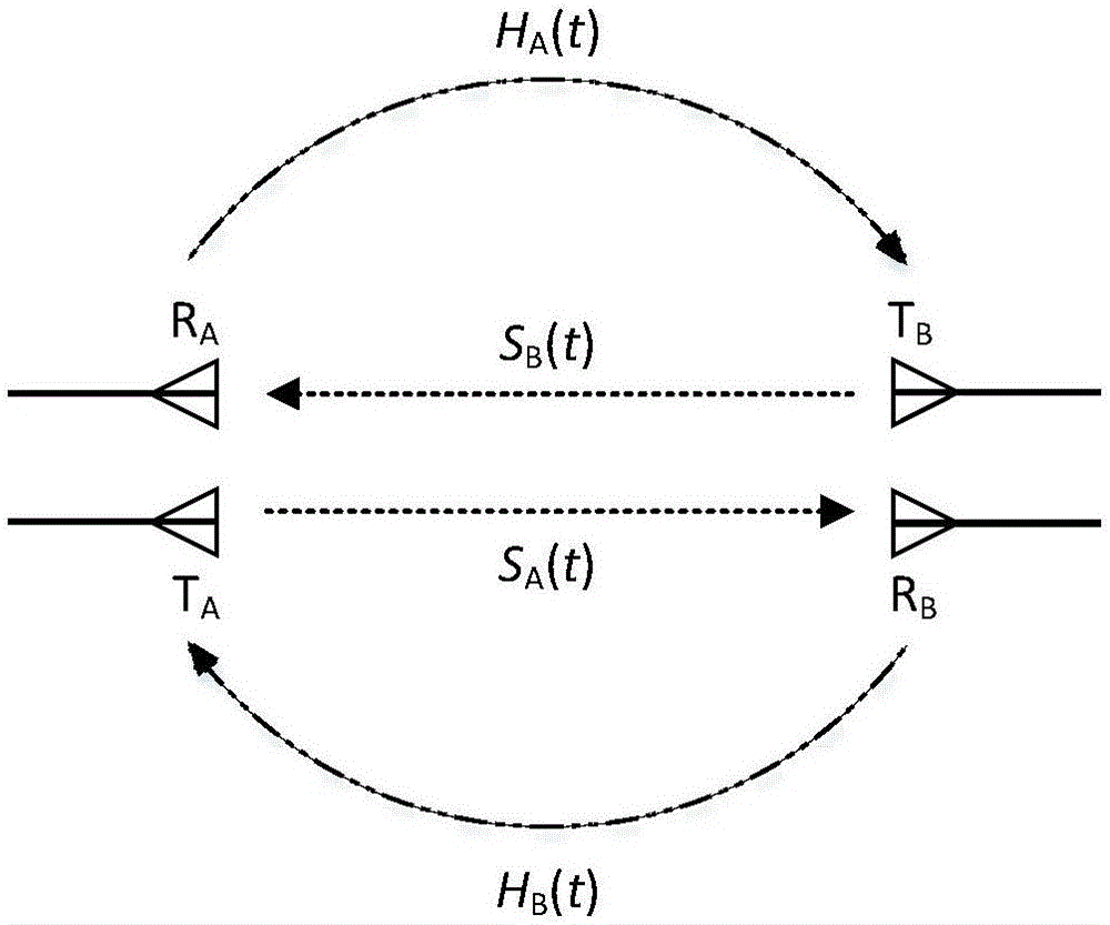 Same-time same-frequency duplex electromagnetic communication method based on time reversal