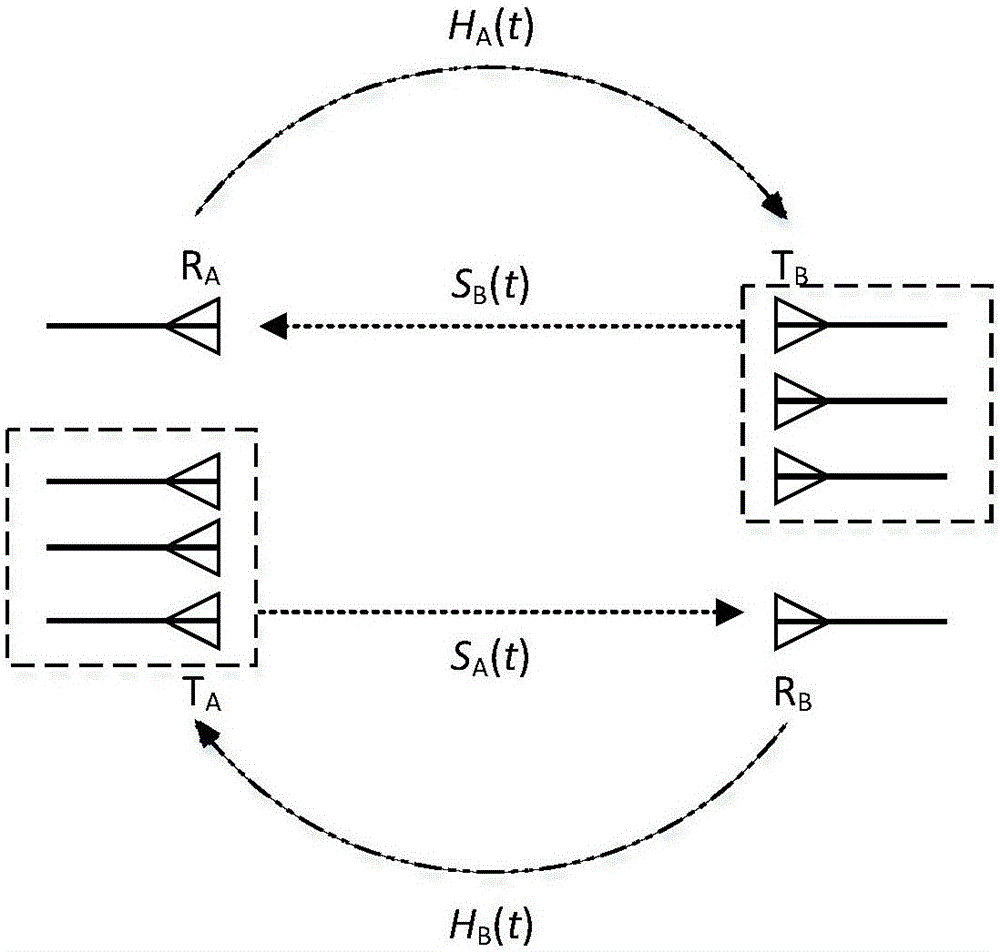 Same-time same-frequency duplex electromagnetic communication method based on time reversal
